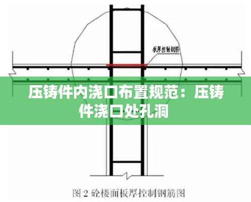 压铸件内浇口布置规范：压铸件浇口处孔洞 