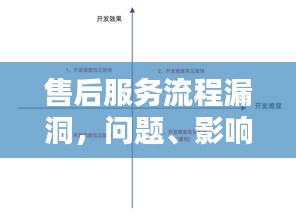 售后服务流程漏洞，问题、影响及优化策略揭秘