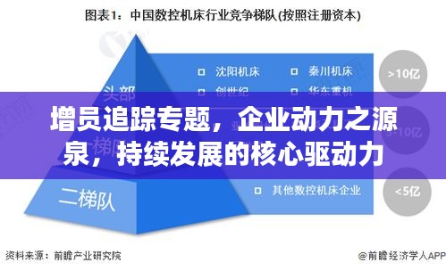 增员追踪专题，企业动力之源泉，持续发展的核心驱动力