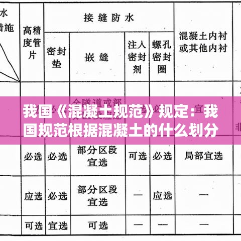 我国《混凝土规范》规定：我国规范根据混凝土的什么划分14个等级 