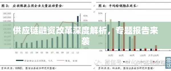 供应链融资改革深度解析，专题报告来袭