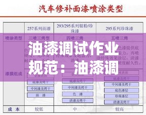 油漆调试作业规范：油漆调制 