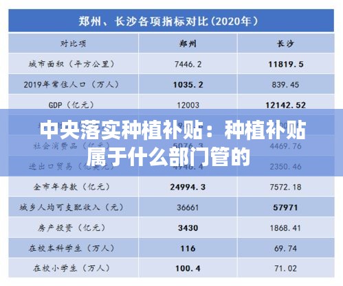 中央落实种植补贴：种植补贴属于什么部门管的 
