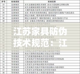 江苏家具防伪技术规范：江苏省家具行业排放标准 