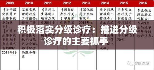 积极落实分级诊疗：推进分级诊疗的主要抓手 