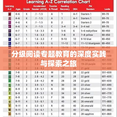 分级阅读专题教育的深度实践与探索之旅