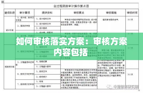 如何审核落实方案：审核方案内容包括 