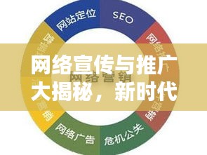 网络宣传与推广大揭秘，新时代营销战略的核心高地！