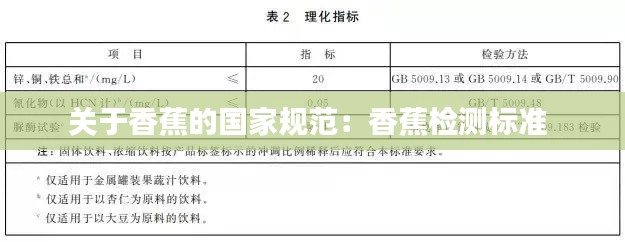 关于香蕉的国家规范：香蕉检测标准 