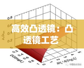 高效凸透镜：凸透镜工艺 