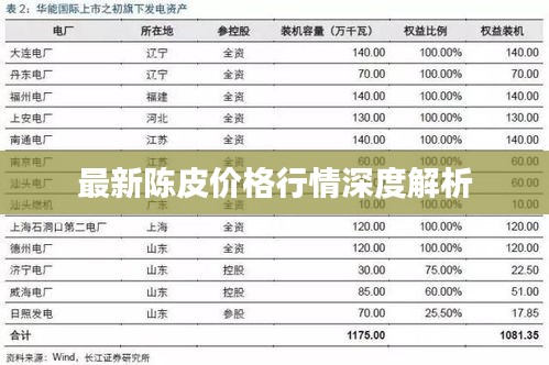 最新陈皮价格行情深度解析
