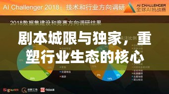 剧本城限与独家，重塑行业生态的核心驱动力