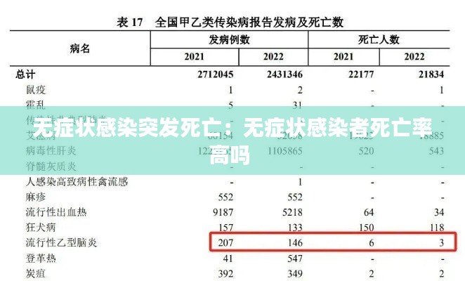 无症状感染突发死亡：无症状感染者死亡率高吗 