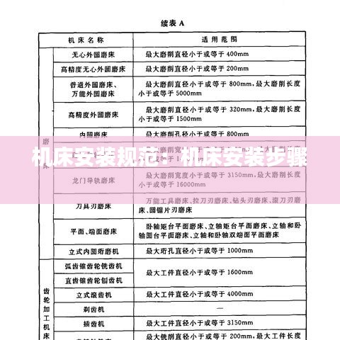 智慧社区SAAS运营服务 第142页