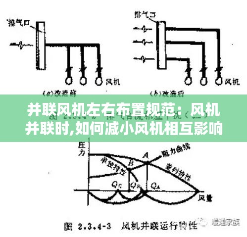 并联风机左右布置规范：风机并联时,如何减小风机相互影响 