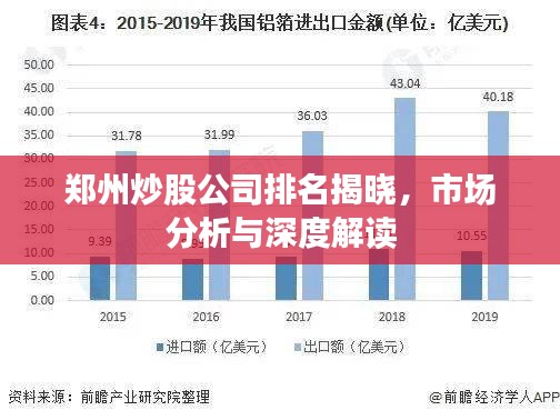 郑州炒股公司排名揭晓，市场分析与深度解读