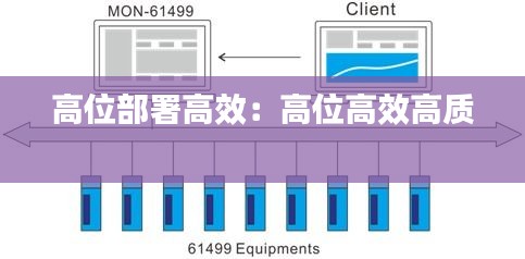 高位部署高效：高位高效高质 
