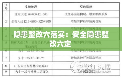 隐患整改六落实：安全隐患整改六定 