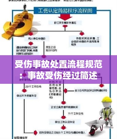 受伤事故处置流程规范：事故受伤经过简述 