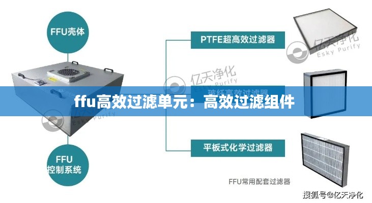 ffu高效过滤单元：高效过滤组件 