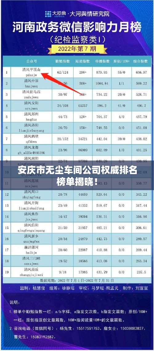 安庆市无尘车间公司权威排名榜单揭晓！