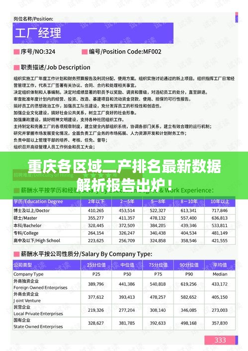 重庆各区域二产排名最新数据解析报告出炉！