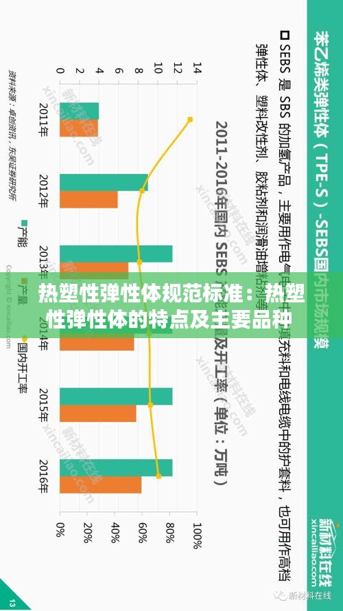 热塑性弹性体规范标准：热塑性弹性体的特点及主要品种 