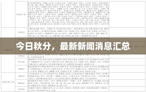 今日秋分，最新新闻消息汇总