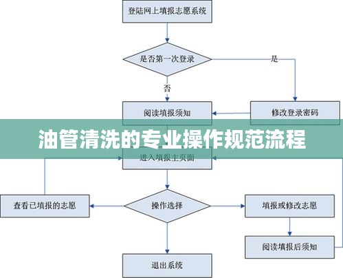 油管清洗的专业操作规范流程