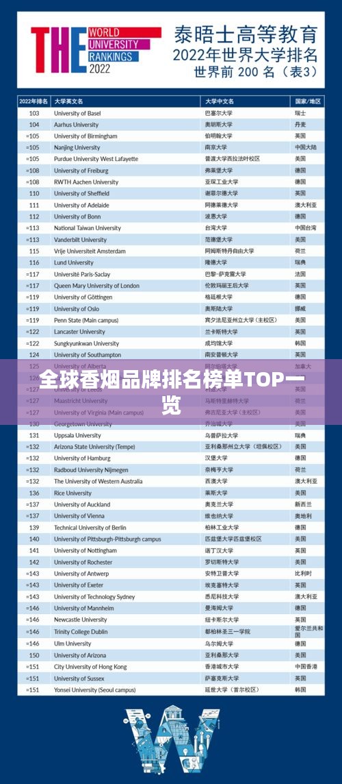 全球香烟品牌排名榜单TOP一览