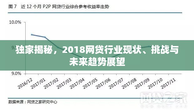 独家揭秘，2018网贷行业现状、挑战与未来趋势展望