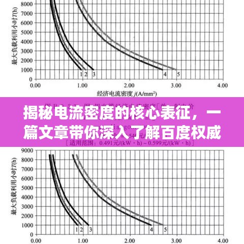 揭秘电流密度的核心表征，一篇文章带你深入了解百度权威解读