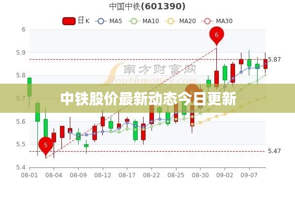 中铁股价最新动态今日更新