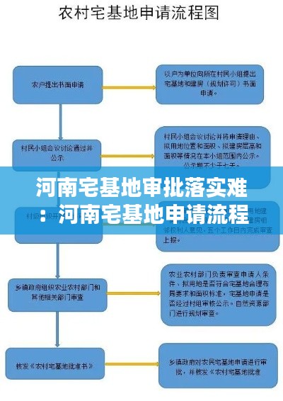 河南宅基地审批落实难：河南宅基地申请流程及条件 