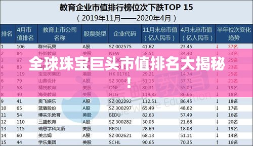 全球珠宝巨头市值排名大揭秘！