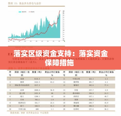 落实区级资金支持：落实资金保障措施 