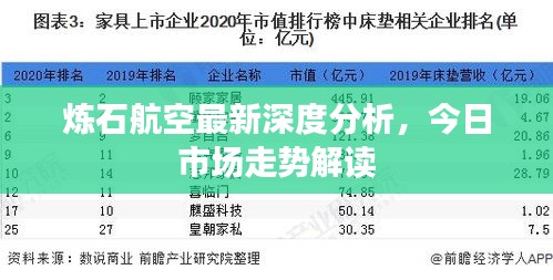 炼石航空最新深度分析，今日市场走势解读