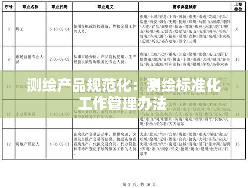 测绘产品规范化：测绘标准化工作管理办法 