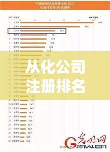 从化公司注册排名榜单，最新权威一览表！