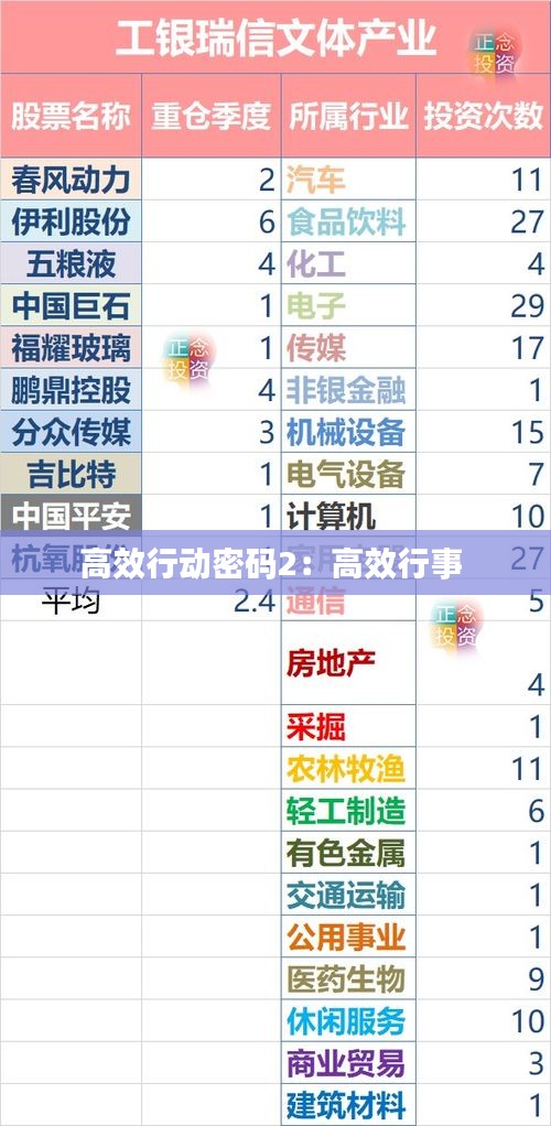 高效行动密码2：高效行事 