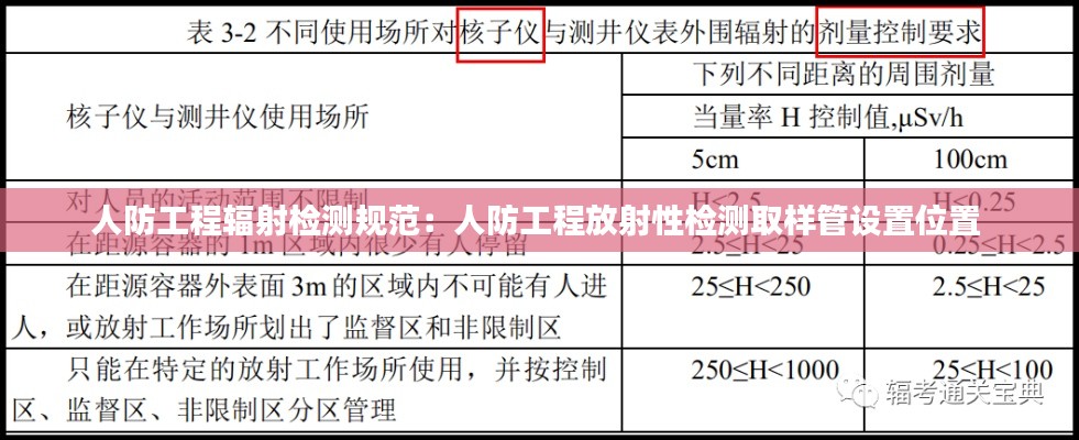 人防工程辐射检测规范：人防工程放射性检测取样管设置位置 