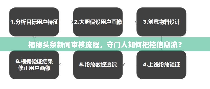 揭秘头条新闻审核流程，守门人如何把控信息流？