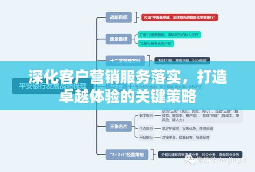 深化客户营销服务落实，打造卓越体验的关键策略