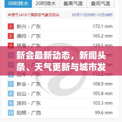 新会最新动态，新闻头条、天气更新与城市发展瞩目瞩目