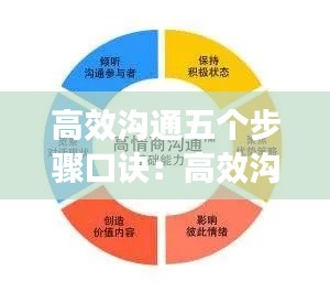 高效沟通五个步骤口诀：高效沟通三大秘诀 