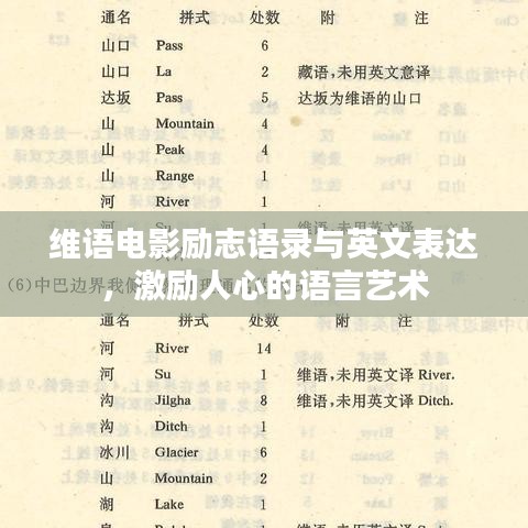 维语电影励志语录与英文表达，激励人心的语言艺术