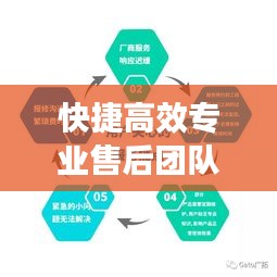 快捷高效专业售后团队：售后服务快的经典语录 