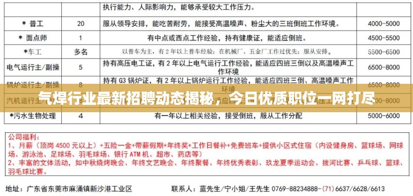 气焊行业最新招聘动态揭秘，今日优质职位一网打尽