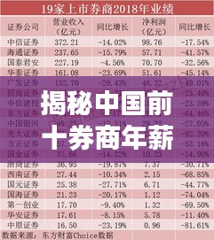揭秘中国前十券商年薪榜单！