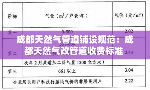 成都天然气管道铺设规范：成都天然气改管道收费标准 